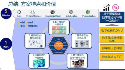 高科技產品研發 唯快不破？——技術開發的迷思與挑戰