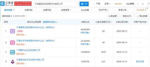 騰訊關聯企業戰略投資星?；剩铀俨季謩勇螒蚺c軟件外包賽道