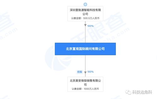 壹賬通全資收購北京富觀顧問，深化技術(shù)推廣服務(wù)布局